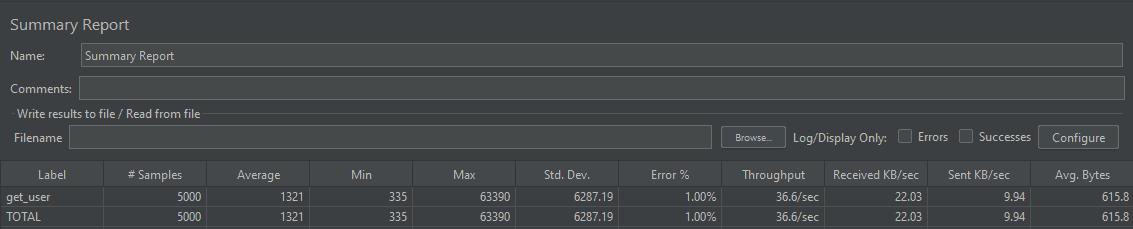 부하 테스트 결과